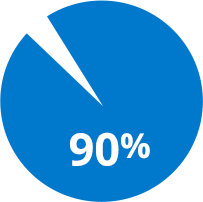 Pie Chart with 90% filled