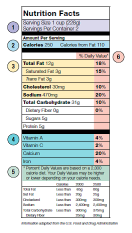 Learning how to read a food label is an important step in making better choices for your health. The food label can help you identify the best foods to choose, make food comparisons and balance your food choices.