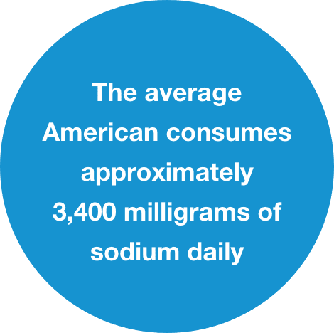 Average American Sodium Intake Stats