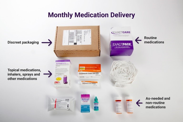 Home delivery kit